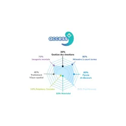 Timeline Access+ - ZYG-191593 - Zygomatic - Jeux de société - Le Nuage de Charlotte